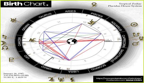 Astrology Birth Chart of Blanche Garcia (Interior Designer) 2024
